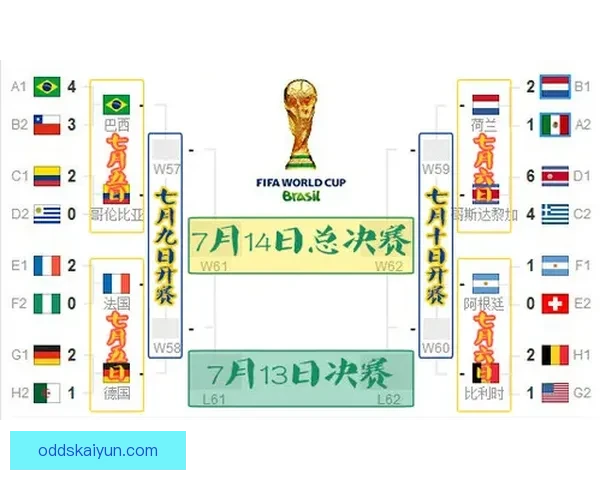 世界杯赛程全解析及胜负竞猜策略助你精准锁定热门对决