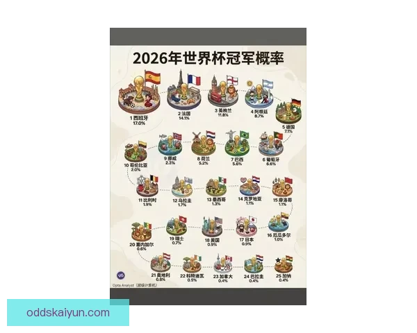深度解析2026世界杯投注赔率变化趋势与热门球队夺冠概率全面前瞻