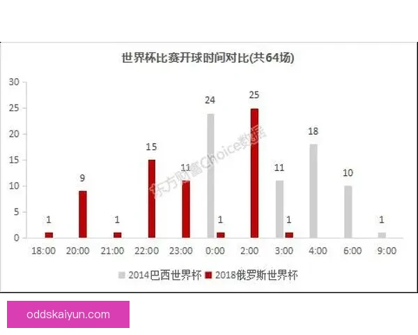 世界杯赛程深度解析与精准买球预测策略全指南