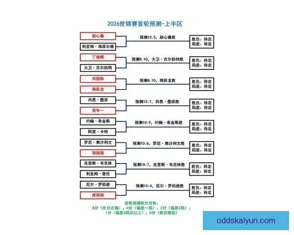 2026世界杯全攻略预测赛事精彩比分分析指南